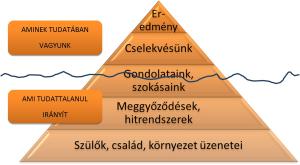 Piramis modell 2